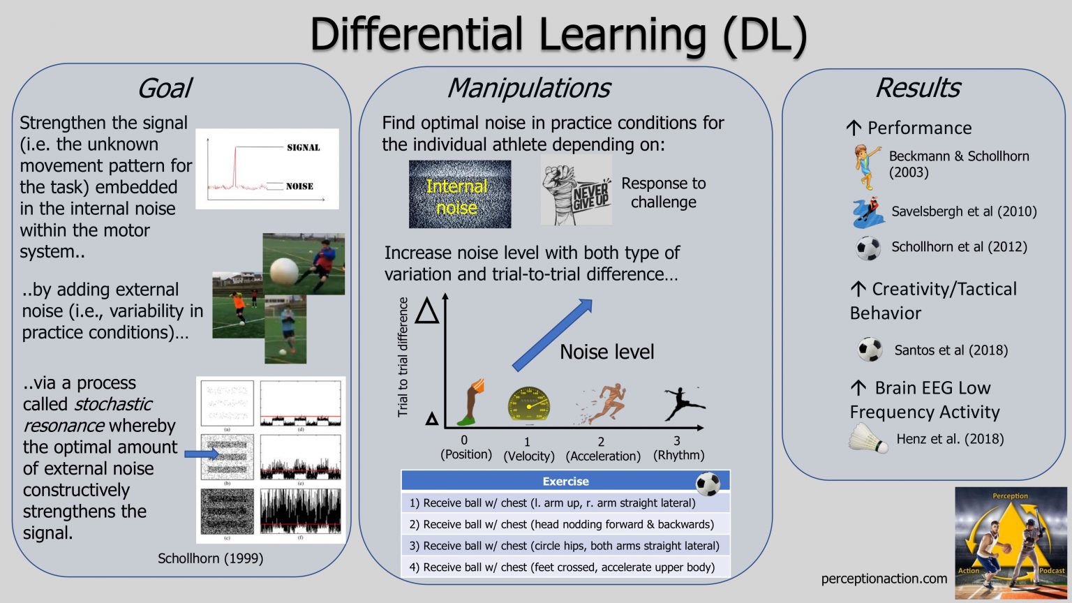 Differential Learning (DL) Resources – The Perception & Action Podcast
